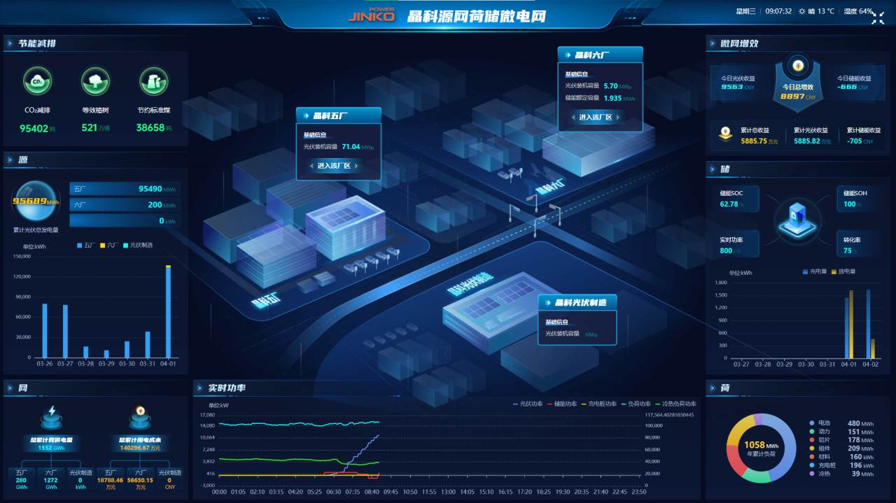 树立省级示范标杆！304永利集团上饶源网荷储微电网正式投运